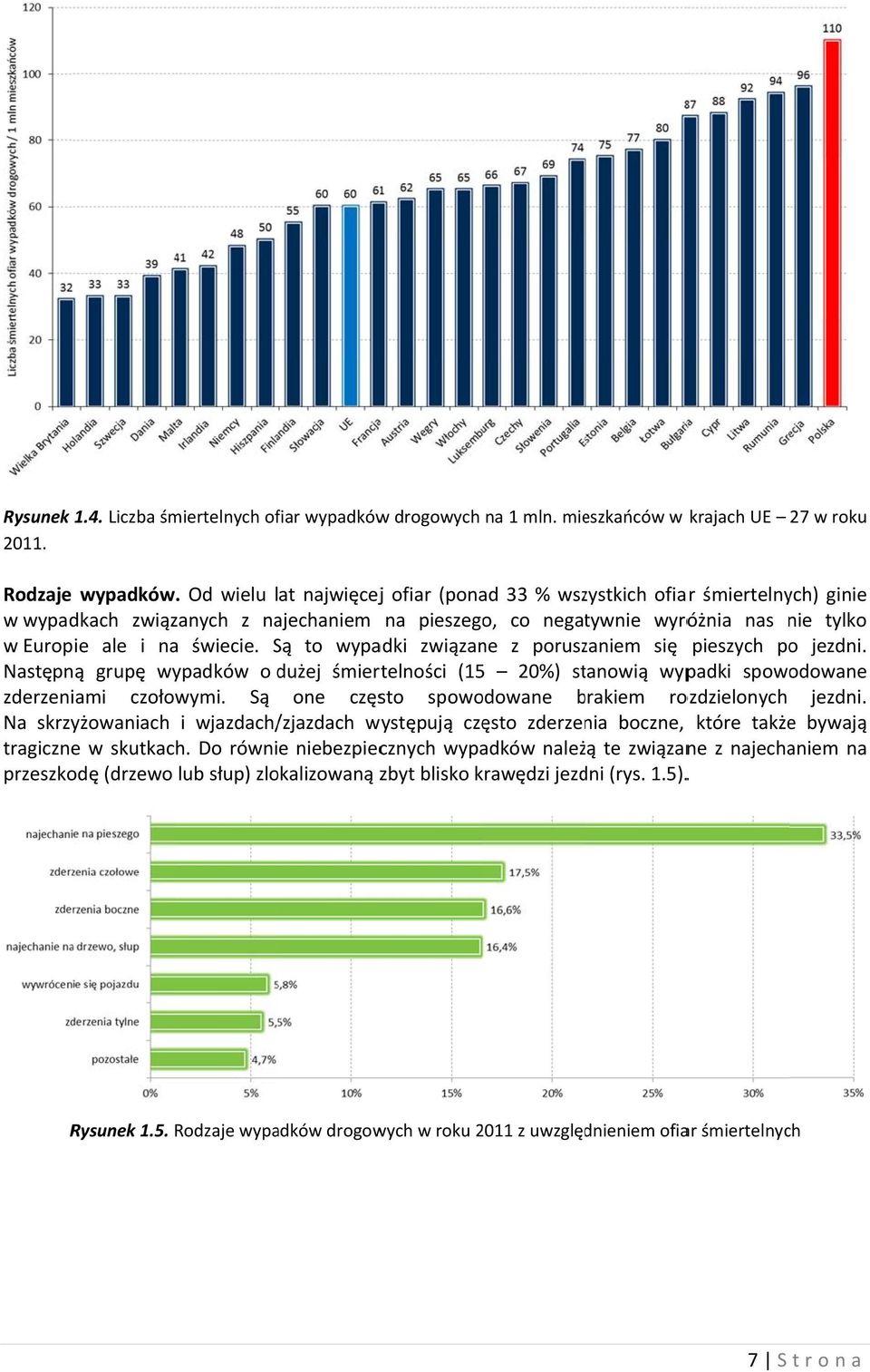 Są to wypadki związane z poruszaniem się pieszych po jezdni. Następną grupę wypadków o dużej śmiertelności (15 20%) stanowią wypadki spowodowane zderzeniami czołowymi.