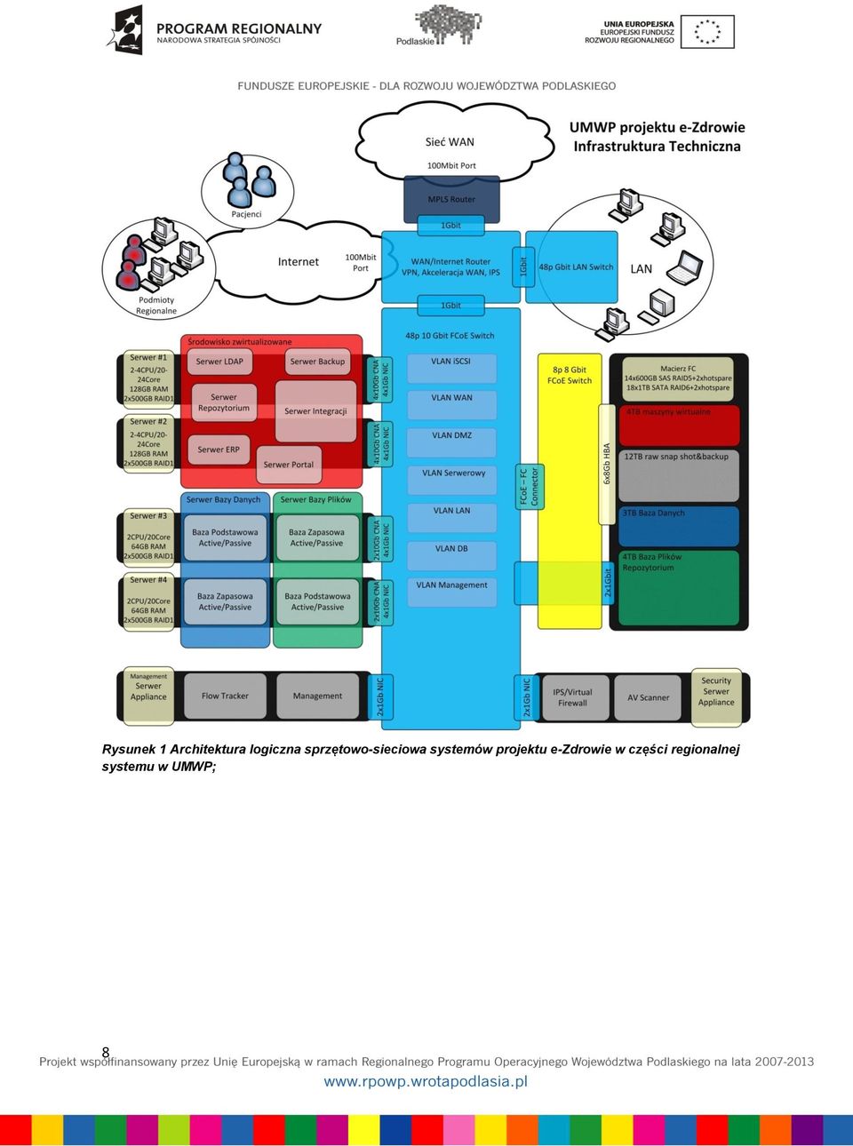 systemów projektu e-zdrowie w