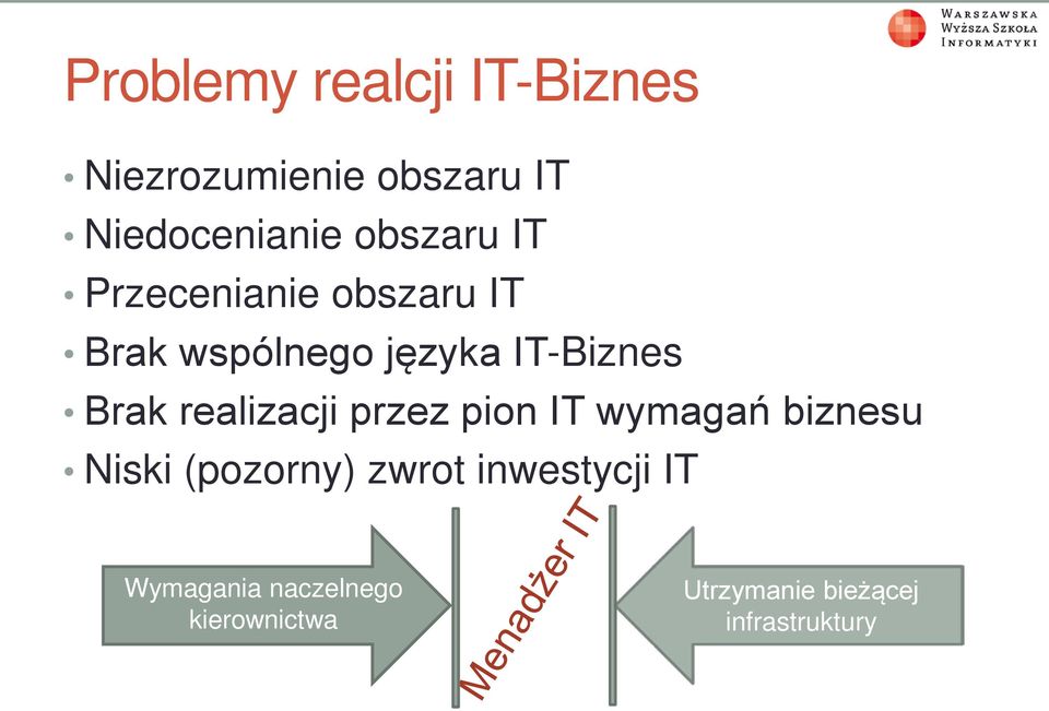 Brak realizacji przez pion IT wymagań biznesu Niski (pozorny) zwrot