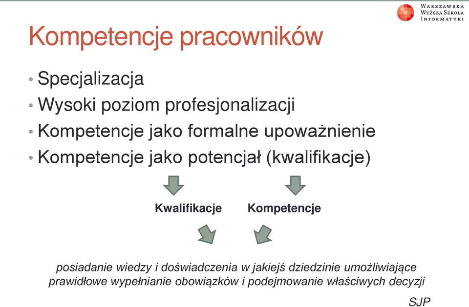 (kwalifikacje) Kwalifikacje Kompetencje posiadanie wiedzy i doświadczenia w