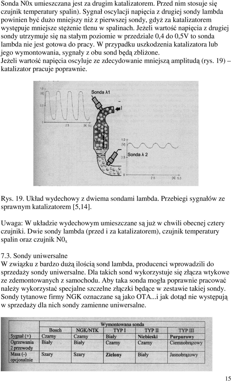 JeŜeli wartość napięcia z drugiej sondy utrzymuje się na stałym poziomie w przedziale 0,4 do 0,5V to sonda lambda nie jest gotowa do pracy.