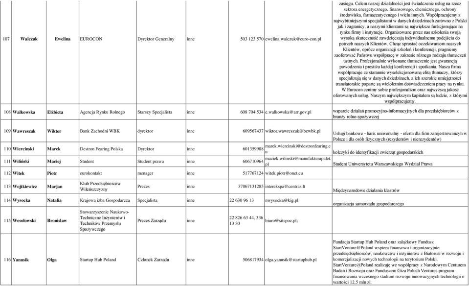 Celem naszej działalności jest świadczenie usług na rzecz sektora energetycznego, finansowego, chemicznego, ochrony środowiska, farmaceutycznego i wielu innych.