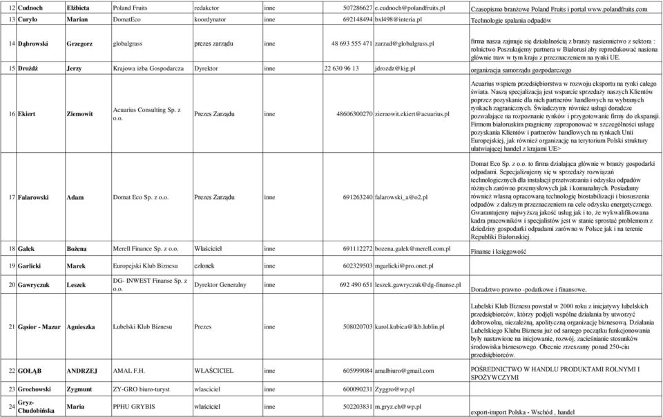 pl firma nasza zajmuje się działalnością z branży nasiennictwo z sektora : rolnictwo Poszukujemy partnera w Białorusi aby reprodukować nasiona głównie traw w tym kraju z przeznaczeniem na rynki UE.