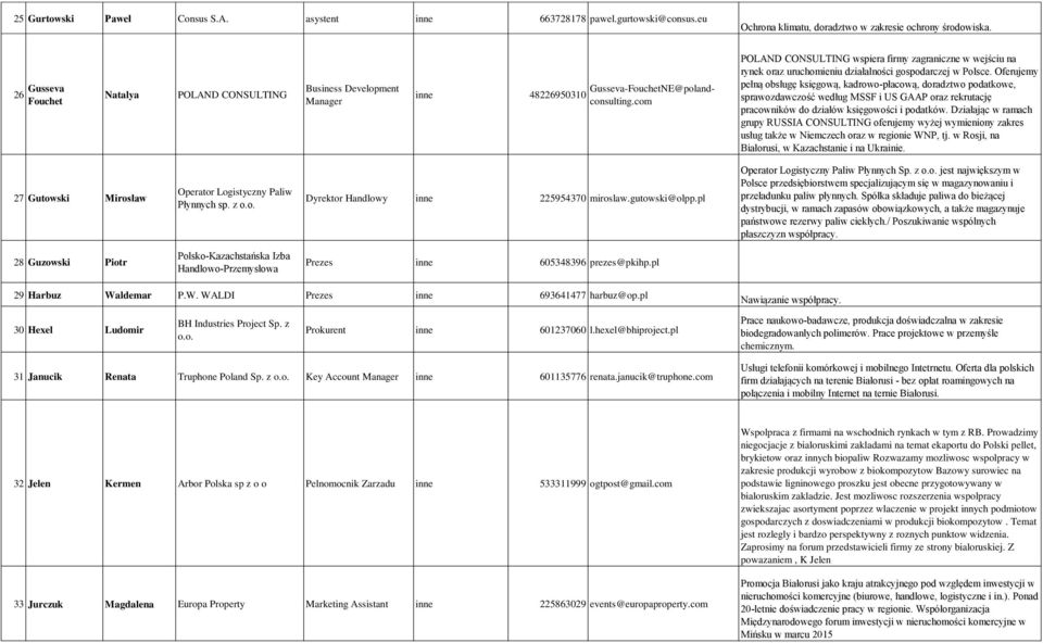 com POLAND CONSULTING wspiera firmy zagraniczne w wejściu na rynek oraz uruchomieniu działalności gospodarczej w Polsce.