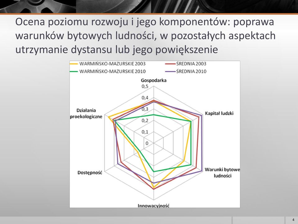 bytowych ludności, w pozostałych