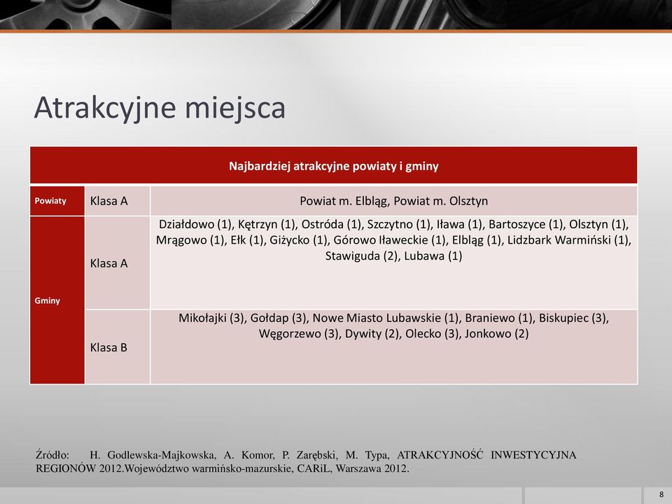 Iławeckie (1), Elbląg (1), Lidzbark Warmiński (1), Stawiguda (2), Lubawa (1) Gminy Klasa B Mikołajki (3), Gołdap (3), Nowe Miasto Lubawskie (1), Braniewo (1),