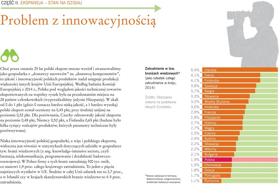 innowacyjność polskich produktów nadal ustępuje produkcji większości innych krajów Unii Europejskiej. Według badania Komisji Europejskiej z 2014 r.