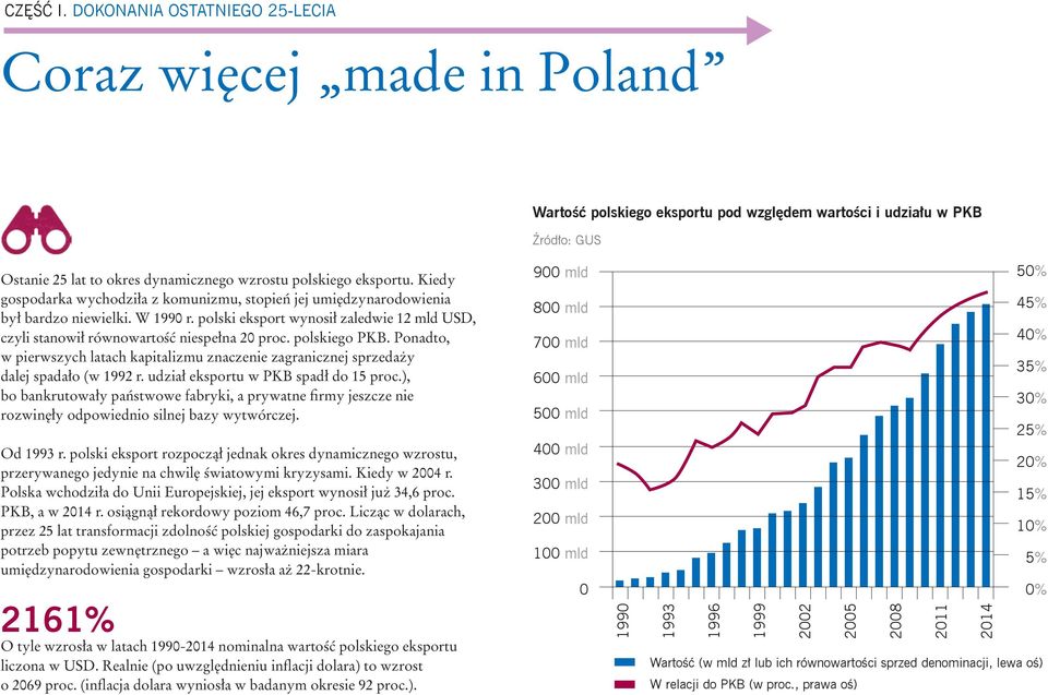 Kiedy gospodarka wychodziła z komunizmu, stopień jej umiędzynarodowienia był bardzo niewielki. W 1990 r. polski eksport wynosił zaledwie 12 mld USD, czyli stanowił równowartość niespełna 20 proc.