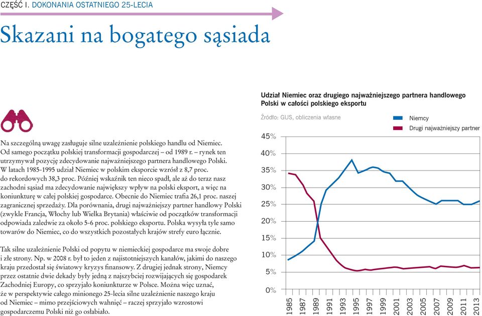 szczególną uwagę zasługuje silne uzależnienie polskiego handlu od Niemiec. Od samego początku polskiej transformacji gospodarczej od 1989 r.