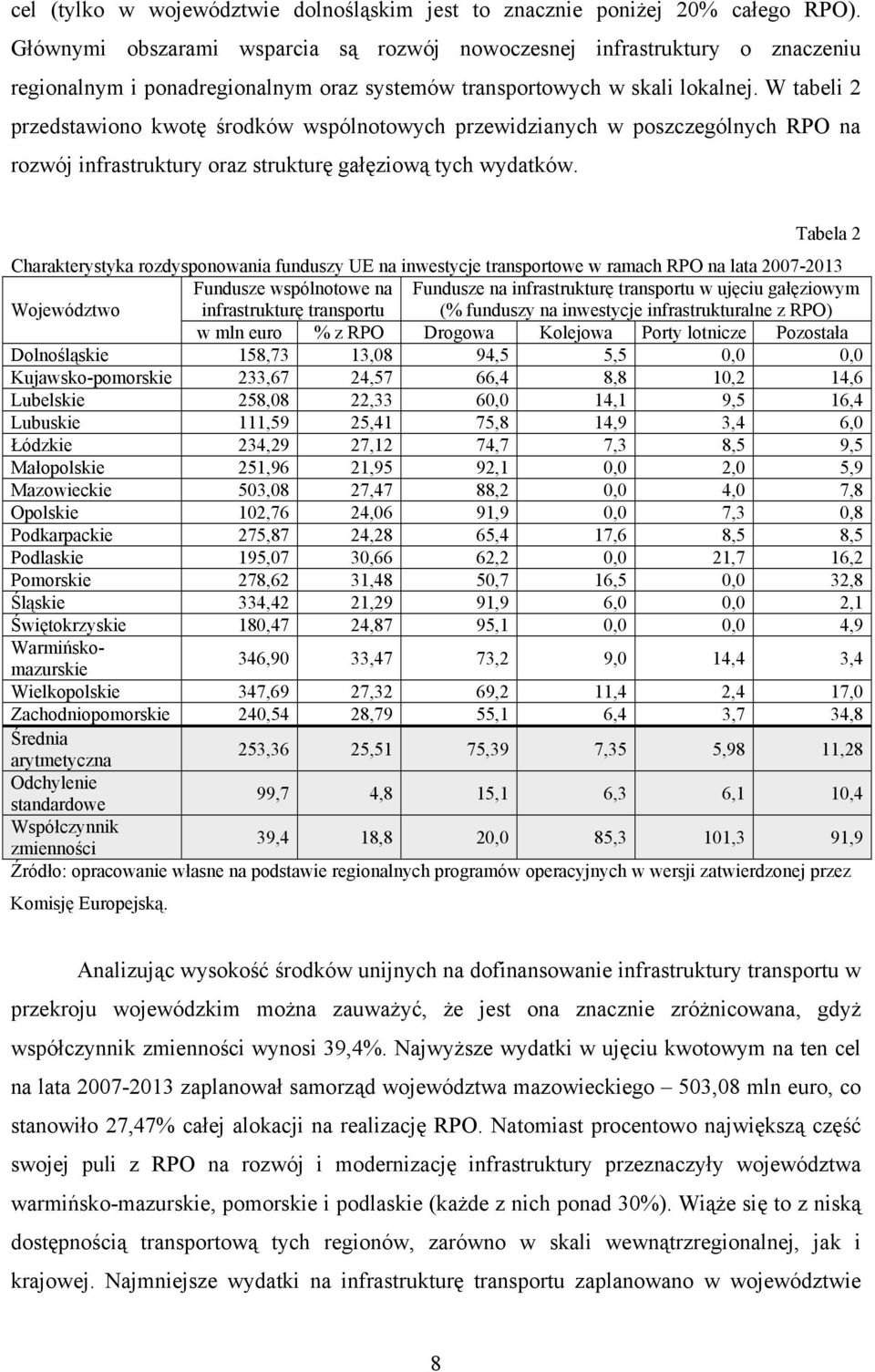 W tabeli 2 przedstawiono kwotę środków wspólnotowych przewidzianych w poszczególnych RPO na rozwój infrastruktury oraz strukturę gałęziową tych wydatków.