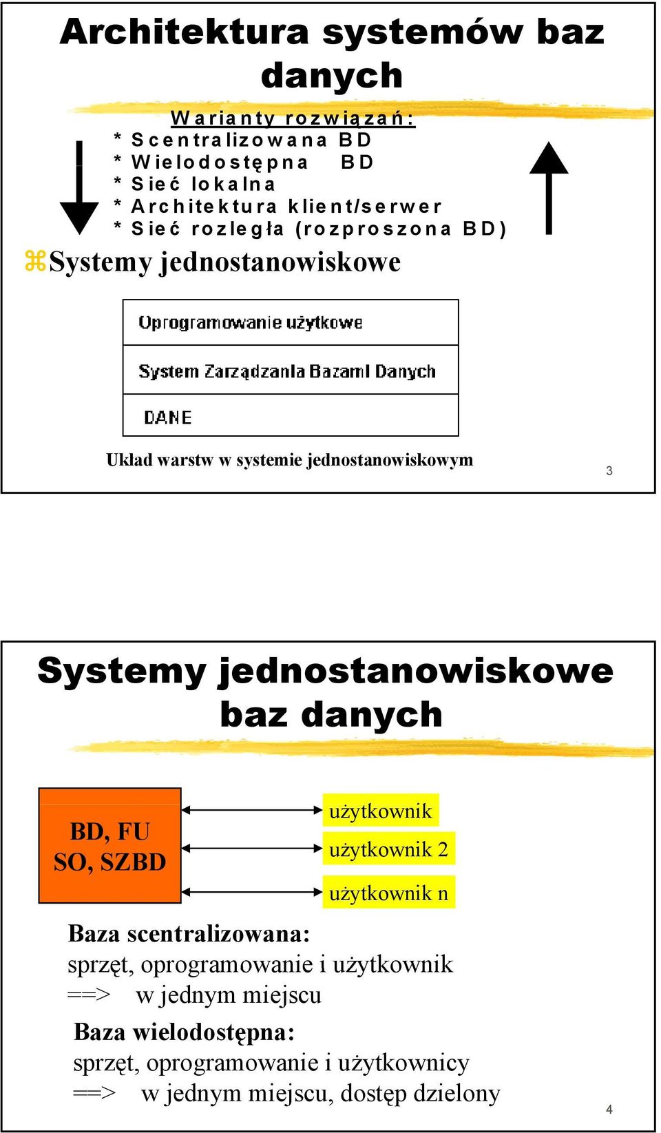 jednostanowiskowe baz danych BD, FU SO, SZBD użytkownikż użytkownik 2 użytkownik n Baza scentralizowana: sprzęt, oprogramowanie