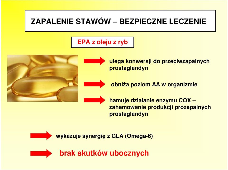 organizmie hamuje działanie enzymu COX zahamowanie produkcji