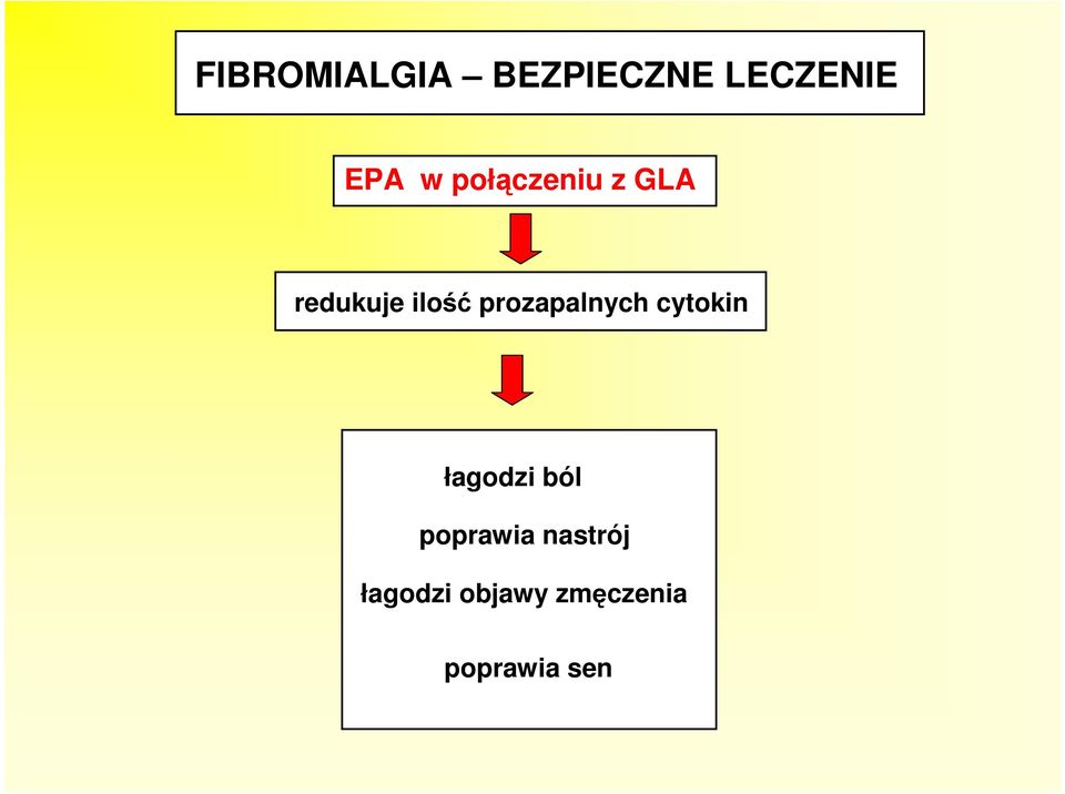 prozapalnych cytokin łagodzi ból