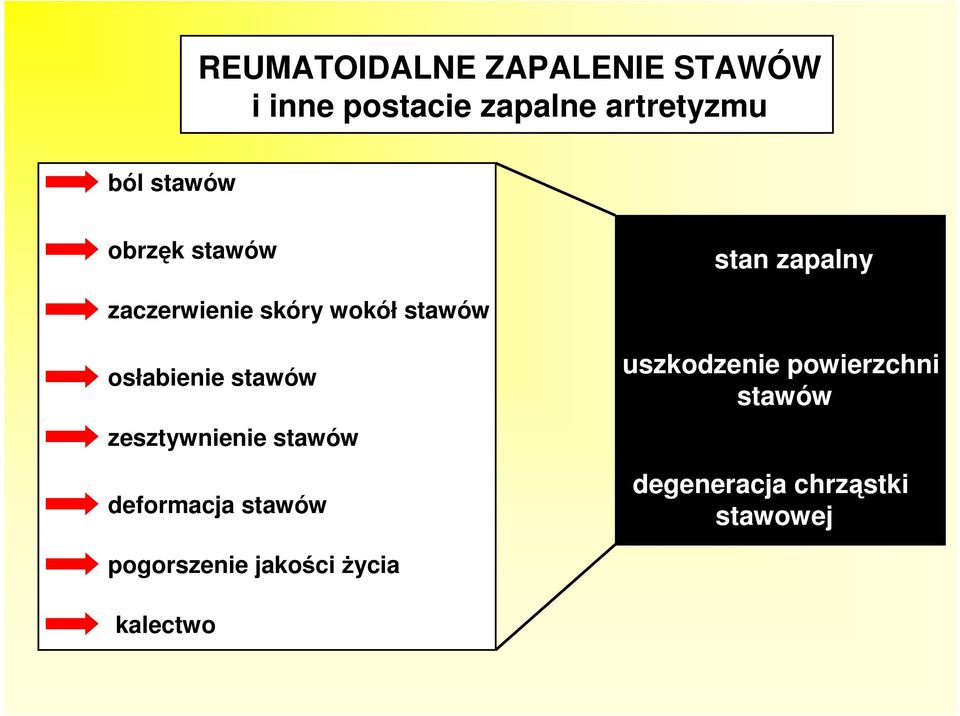 osłabienie stawów zesztywnienie stawów deformacja stawów uszkodzenie