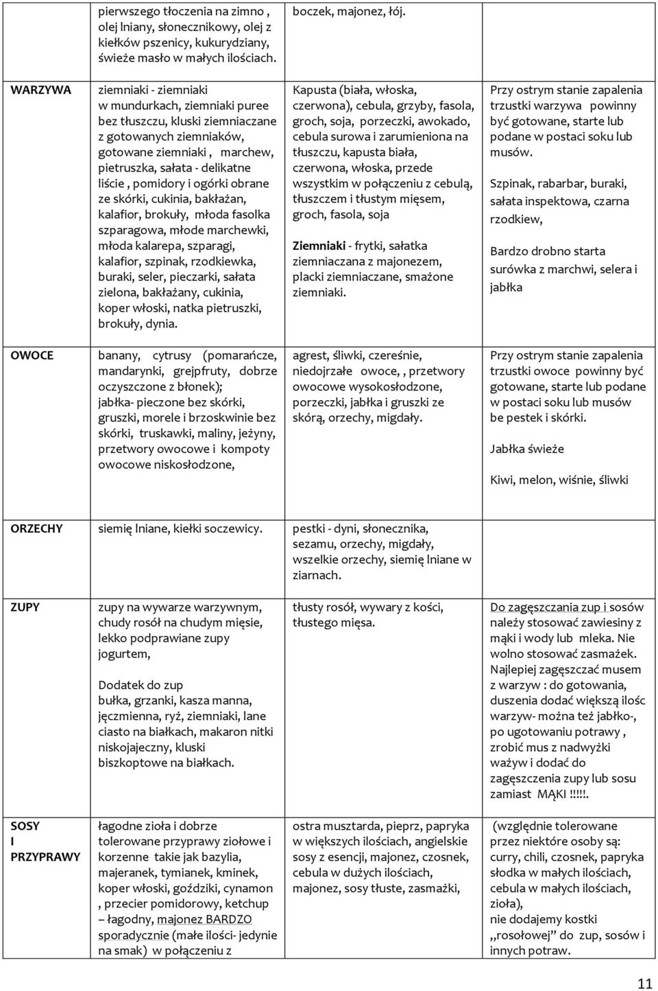 ogórki obrane ze skórki, cukinia, bakłażan, kalafior, brokuły, młoda fasolka szparagowa, młode marchewki, młoda kalarepa, szparagi, kalafior, szpinak, rzodkiewka, buraki, seler, pieczarki, sałata