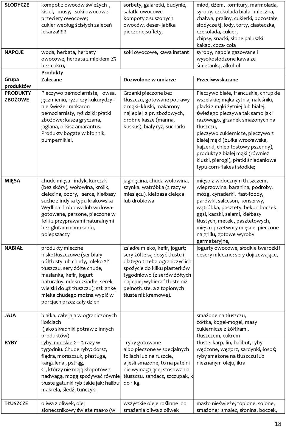 pieczone,suflety, soki owocowe, kawa instant miód, dżem, konfitury, marmolada, syropy, czekolada biała i mleczna, chałwa, praliny, cukierki, pozostałe słodycze tj.