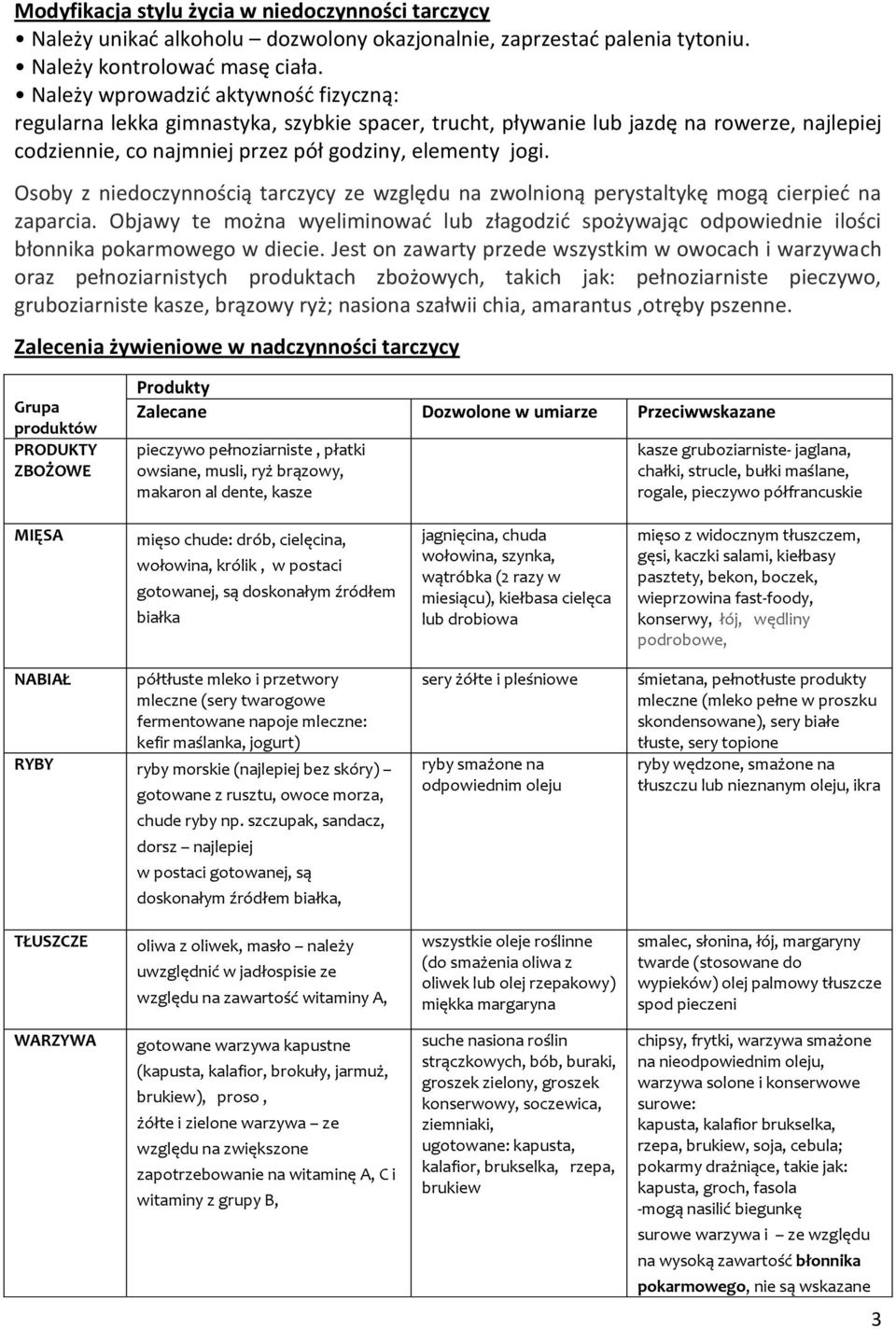 Osoby z niedoczynnością tarczycy ze względu na zwolnioną perystaltykę mogą cierpied na zaparcia. Objawy te można wyeliminowad lub złagodzid spożywając odpowiednie ilości błonnika pokarmowego w diecie.