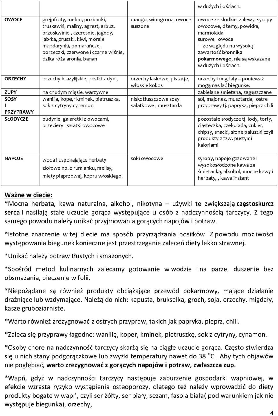 róża aronia, banan mango, winogrona, owoce suszone owoce ze słodkiej zalewy, syropy owocowe, dżemy, powidła, marmolada surowe owoce ze względu na wysoką zawartość błonnika pokarmowego, nie są