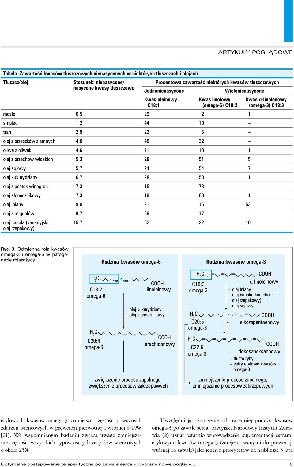 Jednonienasycone Kwas oleinowy 18:1 Kwas linolowy (omega-6) 18:2 Wielonienasycone masło 0,5 29 2 1 smalec 1,2 44 10 tran 2,9 22 5 olej z orzeszków ziemnych 4,0 48 32 oliwa z oliwek 4,6 71 10 1 olej z