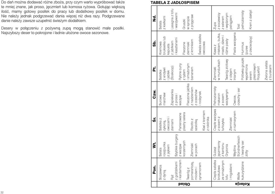 Desery w połączeniu z pożywną zupą mogą stanowić małe posiłki. Najszybszy deser to pokrojone i ładnie ułożone owoce sezonowe. TABELA Z JADŁOSPISEM Pon. Wt. Śr. Czw. Pt. Sb. Nd.