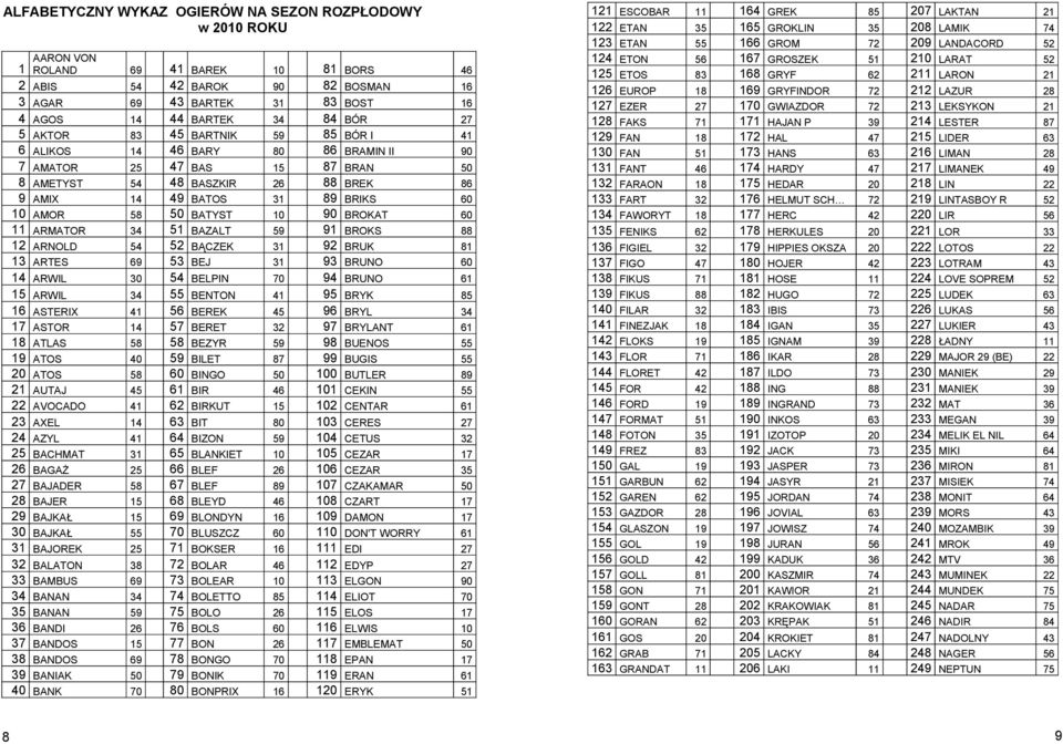 50 BATYST 10 90 BROKAT 60 11 ARMATOR 34 51 BAZALT 59 91 BROKS 88 12 ARNOLD 54 52 BĄCZEK 31 92 BRUK 81 13 ARTES 69 53 BEJ 31 93 BRUNO 60 14 ARWIL 30 54 BELPIN 70 94 BRUNO 61 15 ARWIL 34 55 BENTON 41