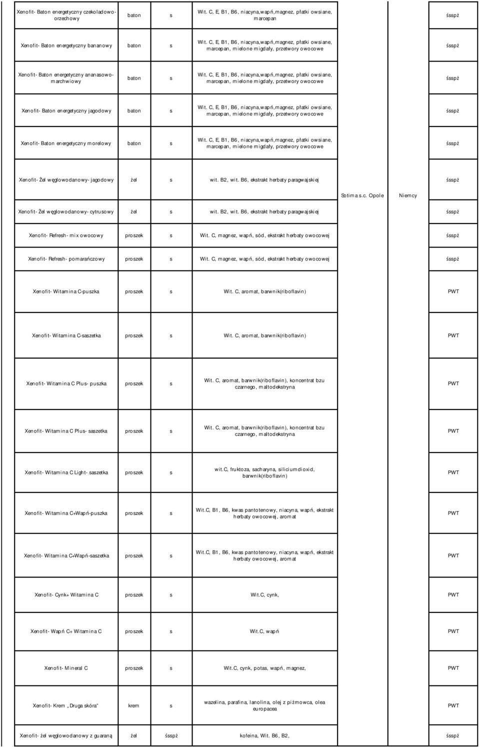 C, E, B1, B6, niacyna,wapń,magnez, płatki owiane, marcepan, mielone migdały, przetwory owocowe śpż Xenofit- Baton energetyczny jagodowy baton Wit.