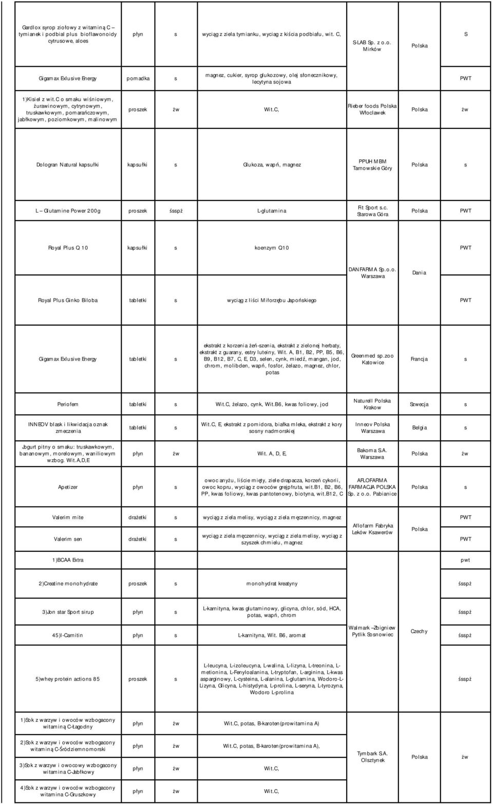 C, Rieber food Polka Włoclawek Polka Dologran Natural kapułki kapułki Glukoza, wapń, magnez PPUH MBM Tarnowkie Góry Polka L Glutamine Power 200g prozek śpż L-glutamina Fit Sport.c. Starowa Góra Polka Royal Plu Q 10 kapułki koenzym Q10 DANFARMA Sp.