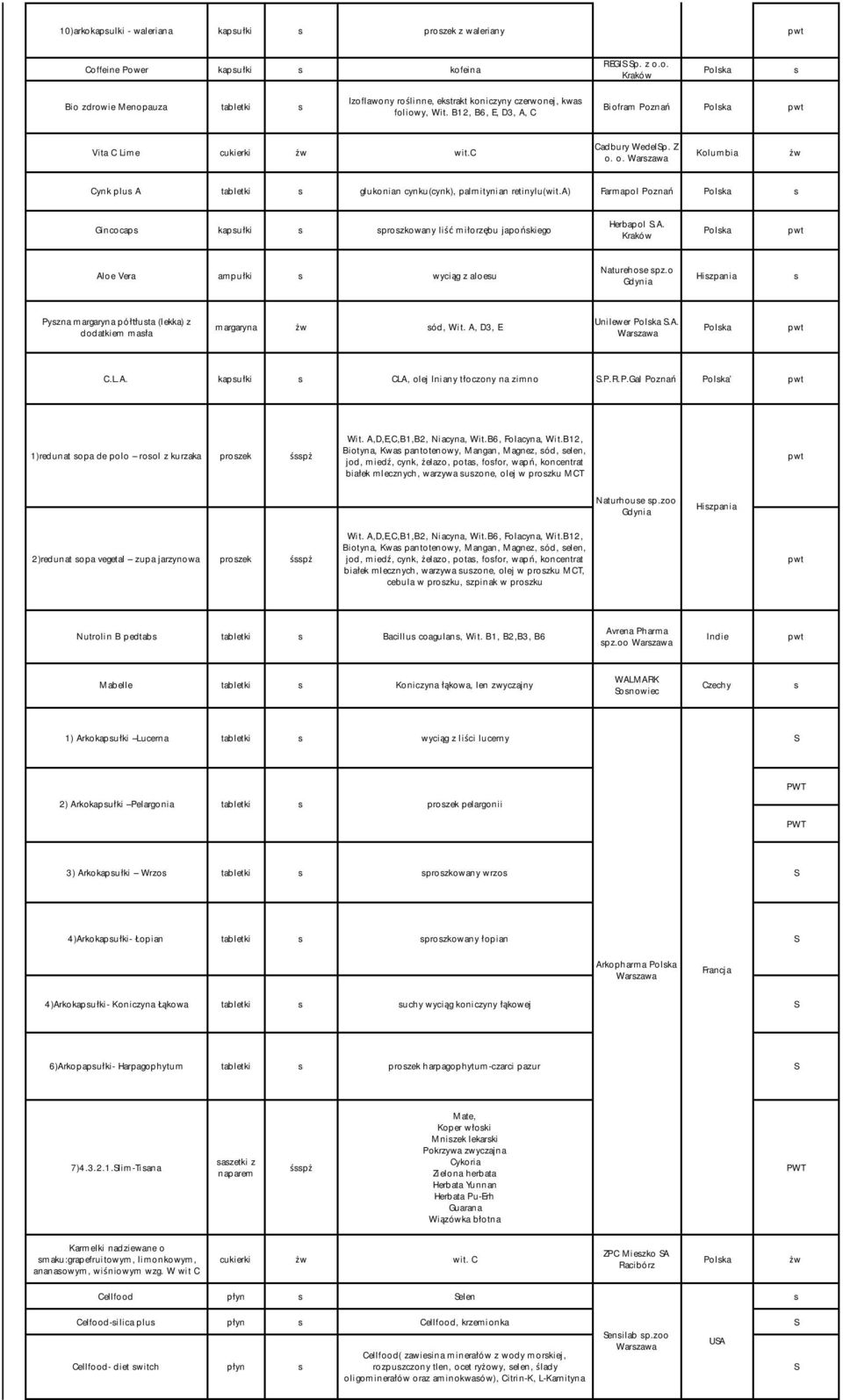 a) Farmapol Poznań Polka Gincocap kapułki prozkowany liść miłorzębu japońkiego Herbapol S.A. Polka pwt Aloe Vera ampułki wyciąg z aloeu Naturehoe pz.