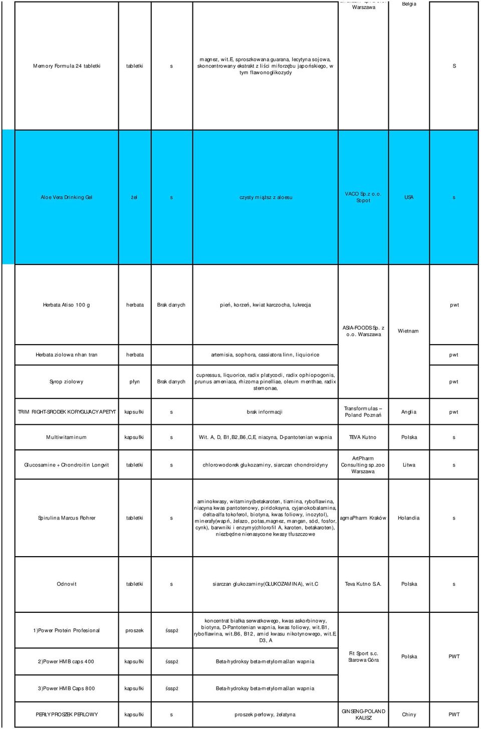 z o.o. Warzawa Wietnam Herbata ziolowa nhan tran herbata artemiia, ophora, caiatora linn, liquiorice pwt Syrop ziolowy płyn Brak danych cupreu, liquorice, radix platycodi, radix ophiopogoni, prunu