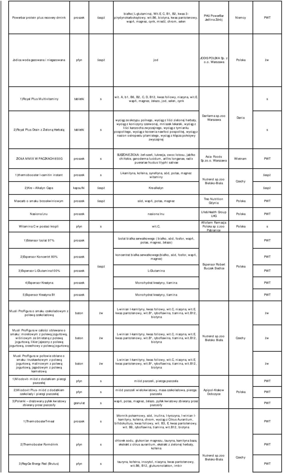 A, b1, B6, B2, C, D, B12, kwa foliowy, niacyna, wit.