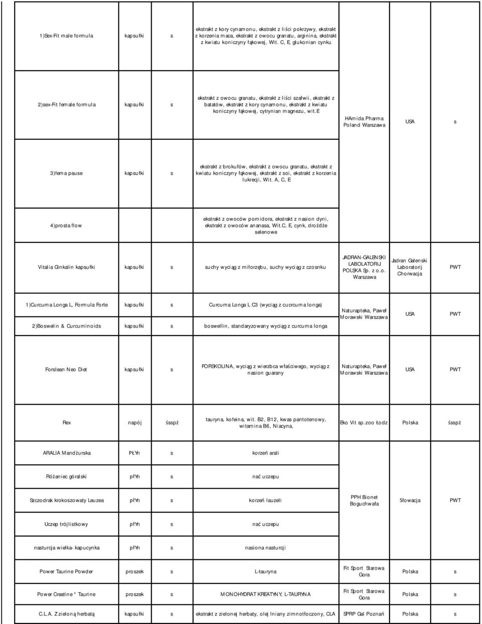 magnezu, wit.e HAmida Pharma Poland Warzawa 3)fema paue kapułki ektrakt z brokułów, ektrakt z owocu granatu, ektrakt z kwiatu koniczyny łąkowej, ektrakt z oi, ektrakt z korzenia lukrecji, Wit.