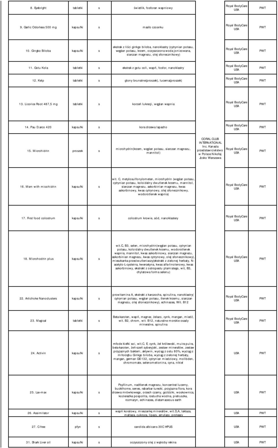 Gotu Kola tabletki ektrak z gotu coli, wapń, fofor, nanoklatry 12. Kelp tabletki glony brunatne(prozek), lucerna(prozek) Royal BodyCare Royal BodyCare 13.