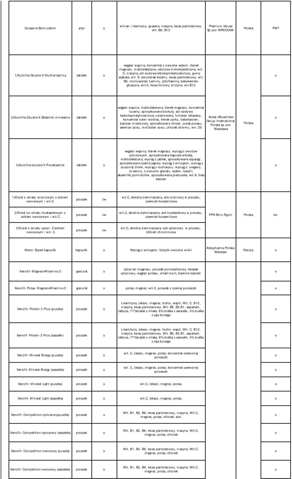 C, niacyna, ól odowa krbokymetylocelulozy, guma arabka, wit. E, dwutlenek krzemu, kwa pantotenowy, wit. B6, monoazotan tiaminy, ryboflawina, beta-karoten, gliceryna, wit.a, kwa foliowy, biotyna, wit.