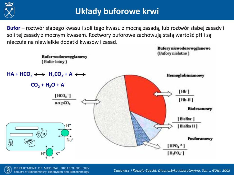 Roztwory buforowe zachowują stałą wartość ph i są nieczułe na niewielkie dodatki kwasów i