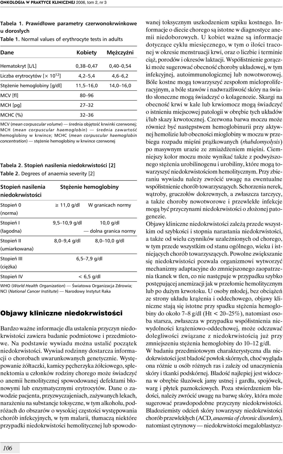 MCV [fl] 80 96 MCH [pg] 27 32 MCHC (%) 32 36 MCV (mean corpuscular volume) średnia objętość krwinki czerwonej; MCH (mean corpuscular haemoglobin) średnia zawartość hemoglobiny w krwince; MCHC (mean