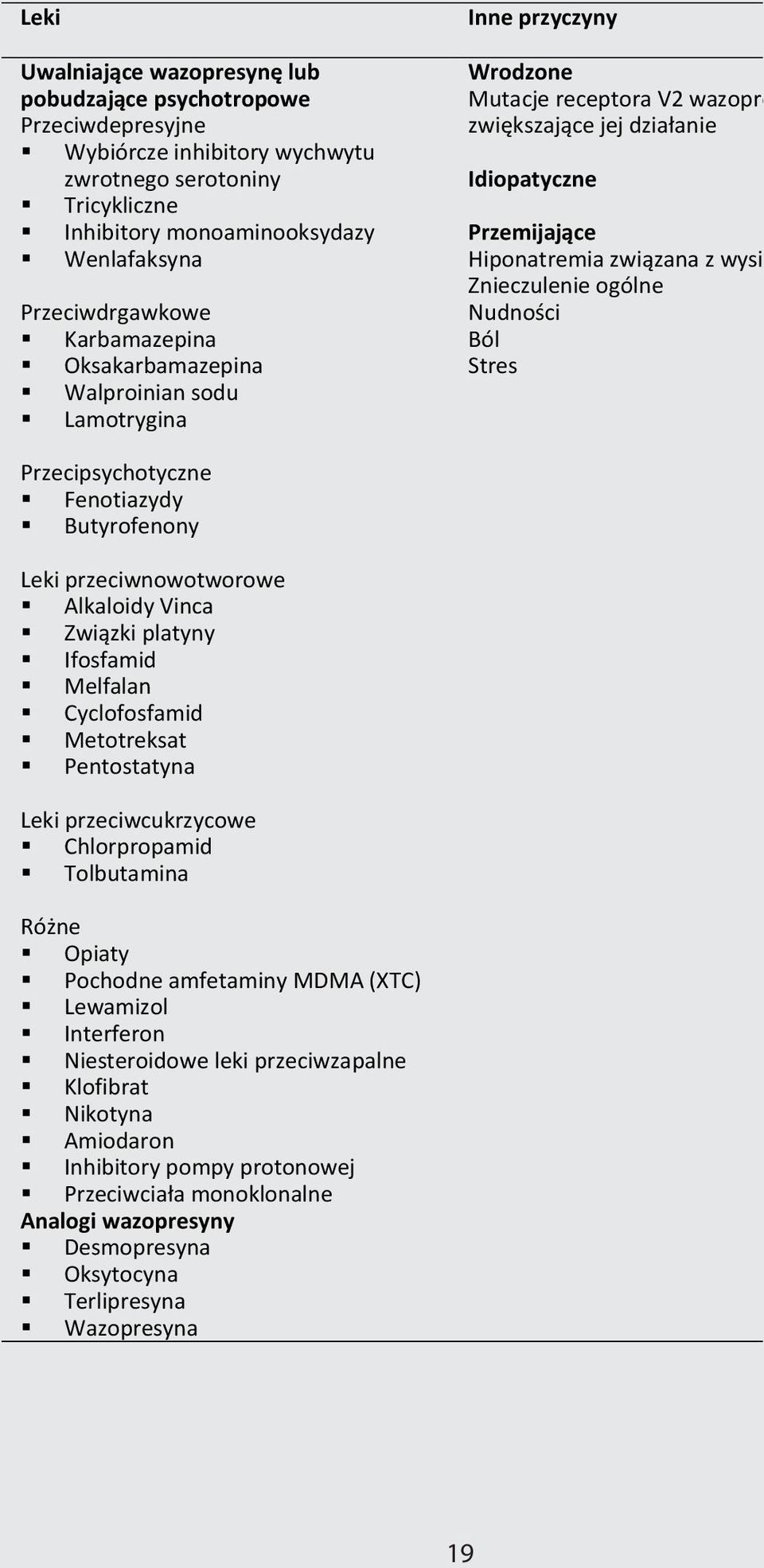 wysiłkiem Znieczulenie ogólne Nudności Ból Stres Przecipsychotyczne Fenotiazydy Butyrofenony Leki przeciwnowotworowe Alkaloidy Vinca Związki platyny Ifosfamid Melfalan Cyclofosfamid Metotreksat