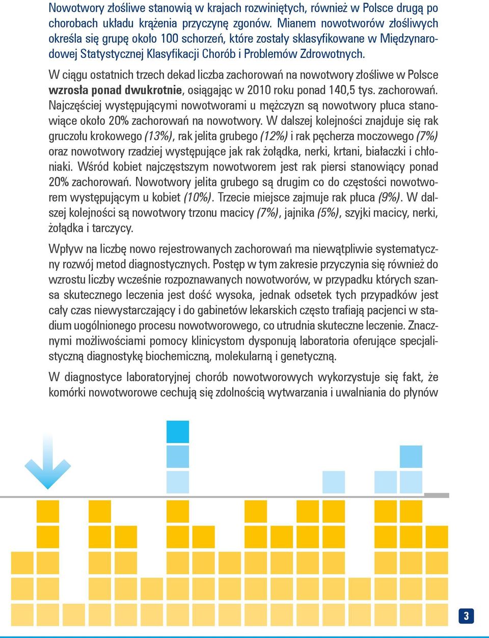 W ciągu ostatnich trzech dekad liczba zachorowań na nowotwory złośliwe w Polsce wzrosła ponad dwukrotnie, osiągając w 2010 roku ponad 140,5 tys. zachorowań. Najczęściej występującymi nowotworami u mężczyzn są nowotwory płuca stanowiące około 20% zachorowań na nowotwory.