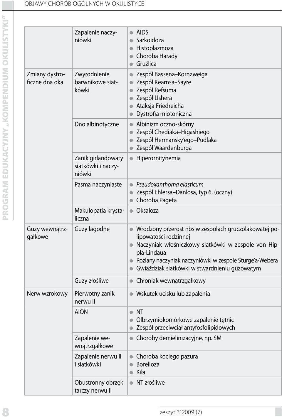 Hermansky ego Pudlaka Zespół Waardenburga Zanik girlandowaty Hiperornitynemia siatkówki i naczyniówki Pasma naczyniaste Pseudoxanthoma elasticum Zespół Ehlersa Danlosa, typ 6.