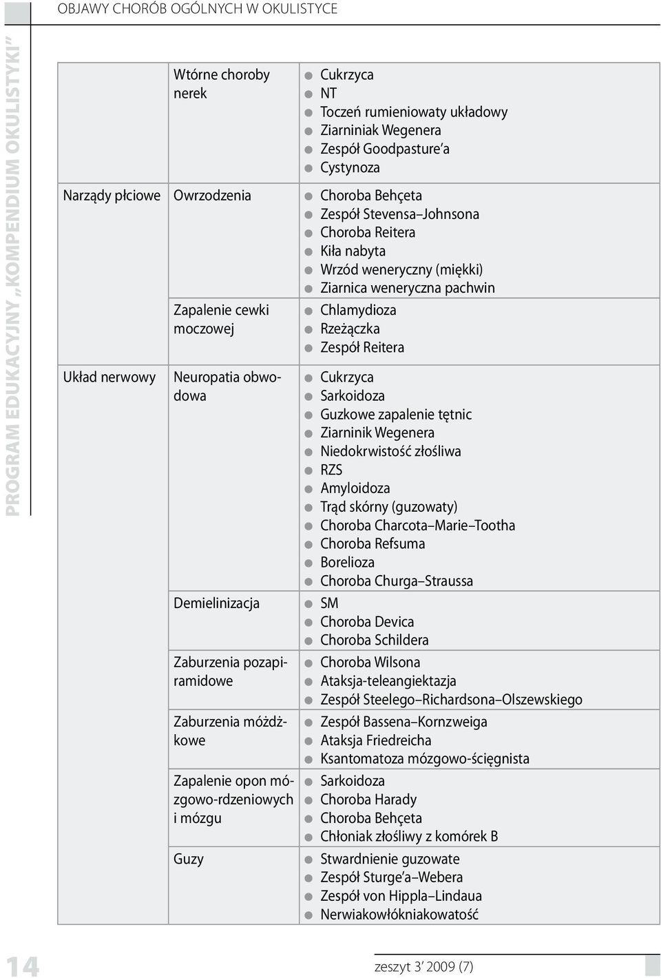 Cukrzyca Sarkoidoza Guzkowe zapalenie tętnic Ziarninik Wegenera Niedokrwistość złośliwa RZS Amyloidoza Trąd skórny (guzowaty) Choroba Charcota Marie Tootha Choroba Refsuma Borelioza Choroba Churga