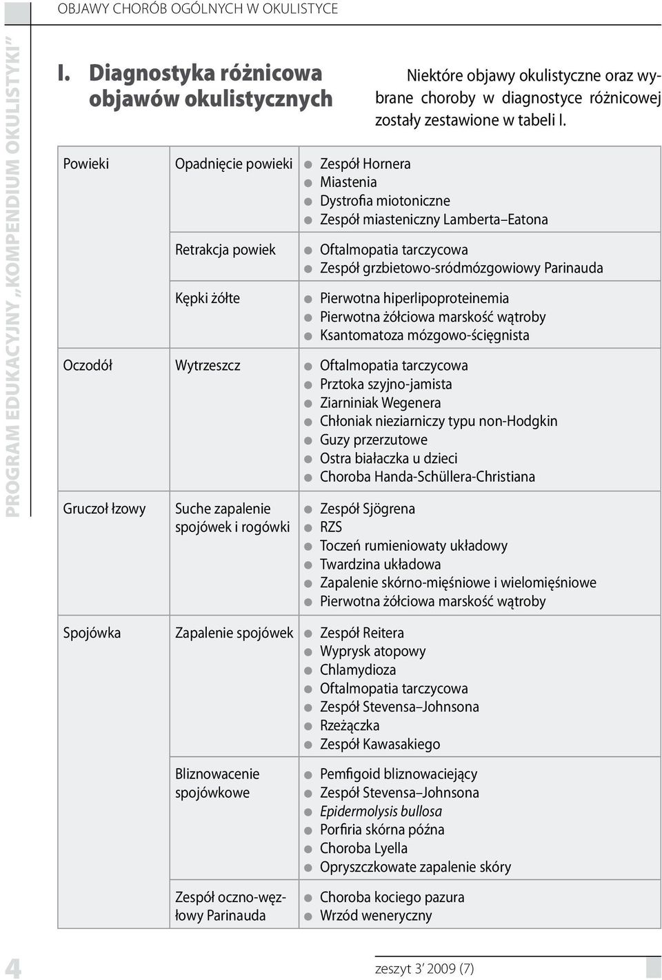 żółte Pierwotna hiperlipoproteinemia Pierwotna żółciowa marskość wątroby Ksantomatoza mózgowo-ścięgnista Oczodół Wytrzeszcz Oftalmopatia tarczycowa Prztoka szyjno-jamista Ziarniniak Wegenera Chłoniak