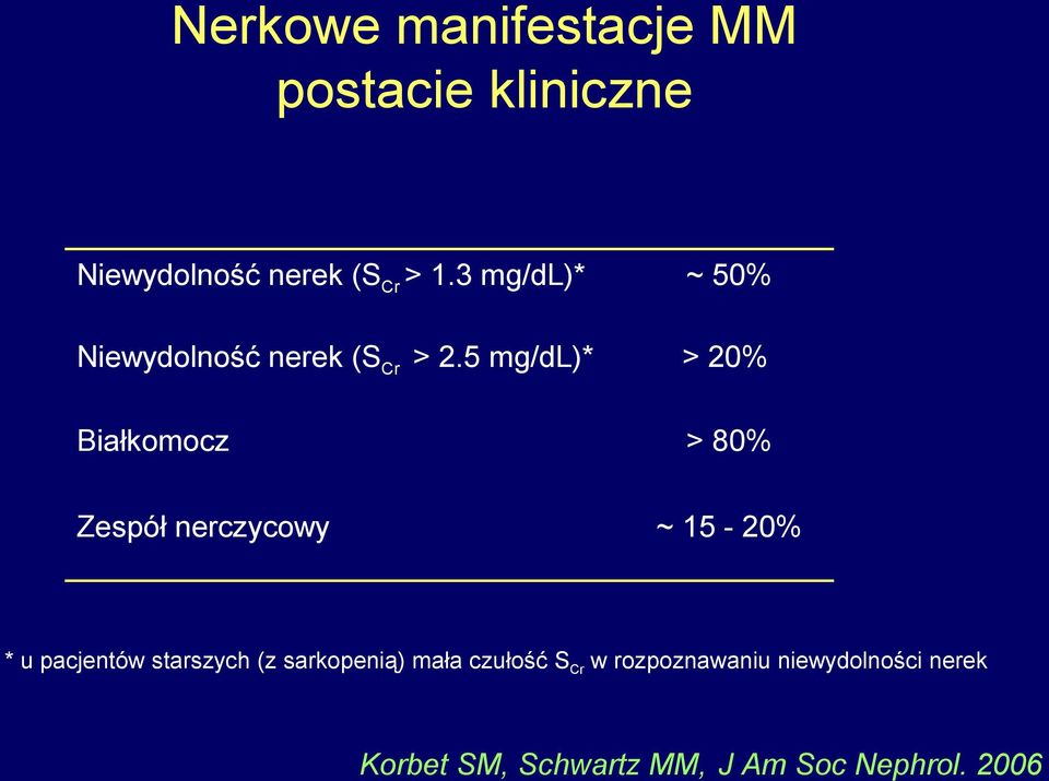 5 mg/dl)* Białkomocz ~ 50% > 20% > 80% Zespół nerczycowy ~ 15-20% * u