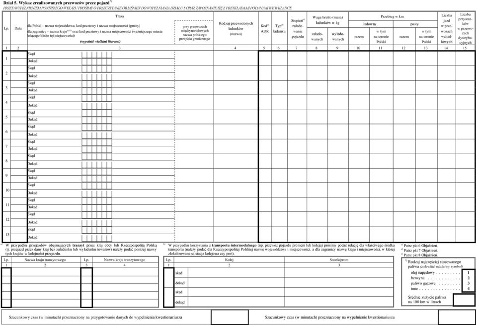 nazwa województwa, kod pocztowy i nazwa miejscowości (gminy) załado- wozach załado- wyładopou wahadprzejścia łowych cyjnych 6 7 8 9 0 6 7 8 9 0 a) W przypadku przeów obejmujących tranzyt przez kraj