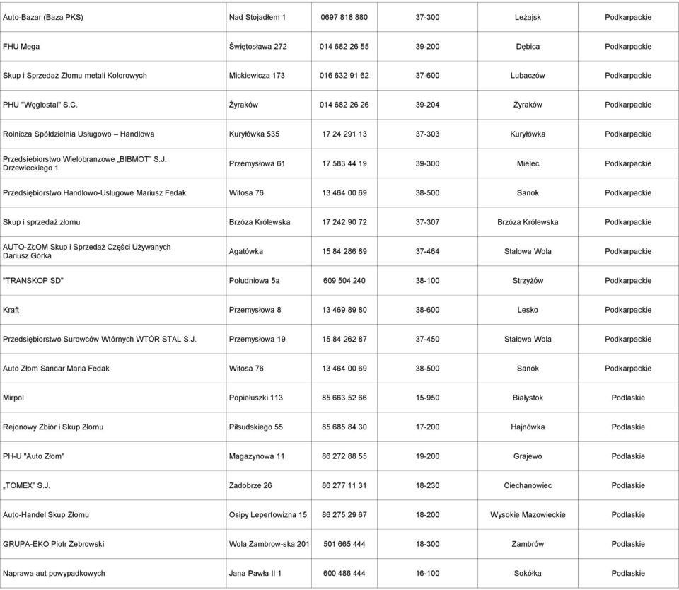 Żyraków 014 682 26 26 39-204 Żyraków Podkarpackie Rolnicza Spółdzielnia Usługowo Handlowa Kuryłówka 535 17 24 291 13 37-303 Kuryłówka Podkarpackie Przedsiebiorstwo Wielobranzowe BIBMOT S.J.