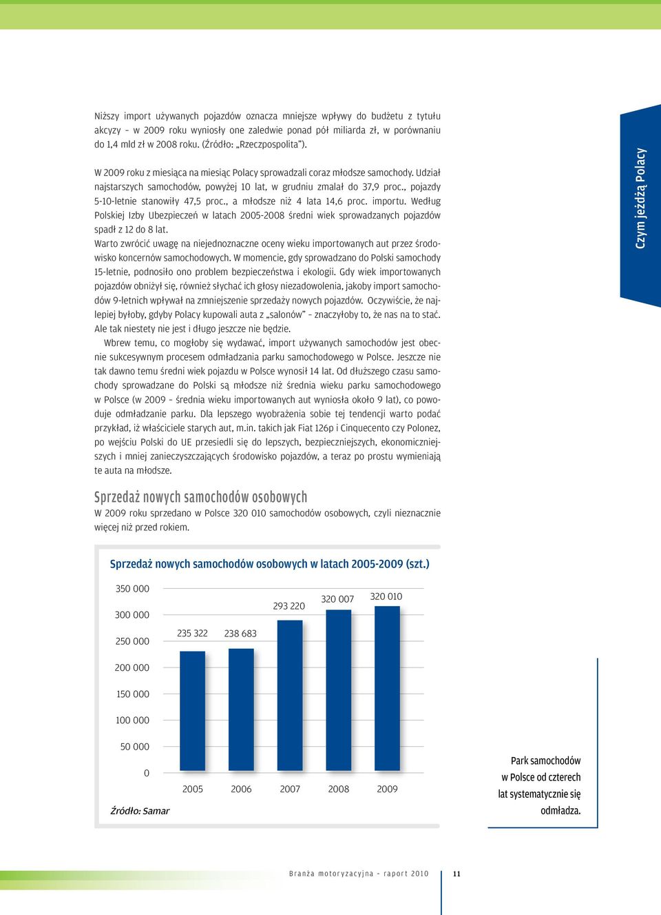 , pojazdy 5-10-letnie stanowiły 47,5 proc., a młodsze niż 4 lata 14,6 proc. importu. Według Polskiej Izby Ubezpieczeń w latach 2005-2008 średni wiek sprowadzanych pojazdów spadł z 12 do 8 lat.