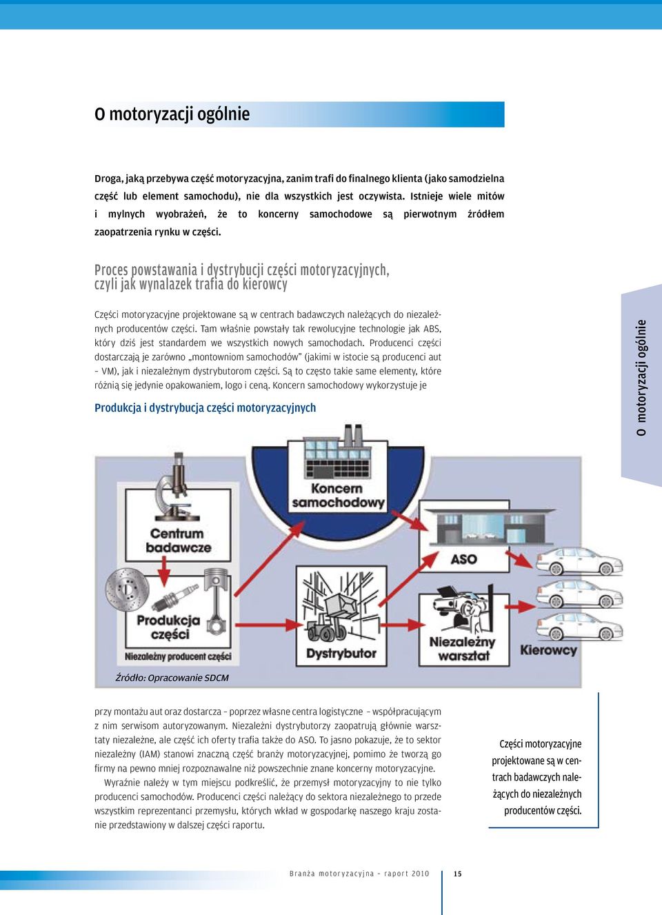 Proces powstawania i dystrybucji części motoryzacyjnych, czyli jak wynalazek trafia do kierowcy Części motoryzacyjne projektowane są w centrach badawczych należących do niezależnych producentów