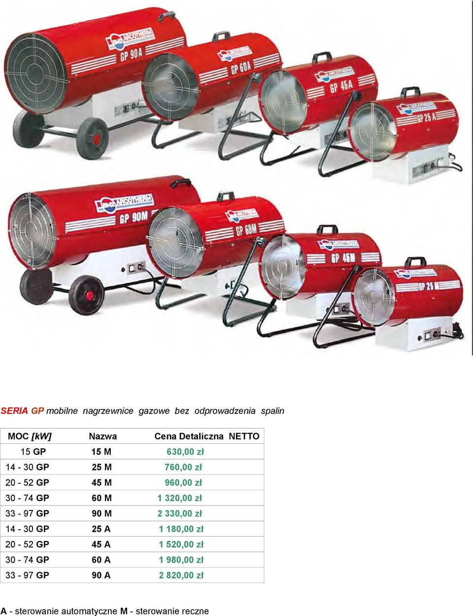 320,00 zł 33-97 GP 90 M 2 330,00 zł 14-30 GP 25 A 1 180,00 zł 20-52 GP 45 A 1 520,00 zł