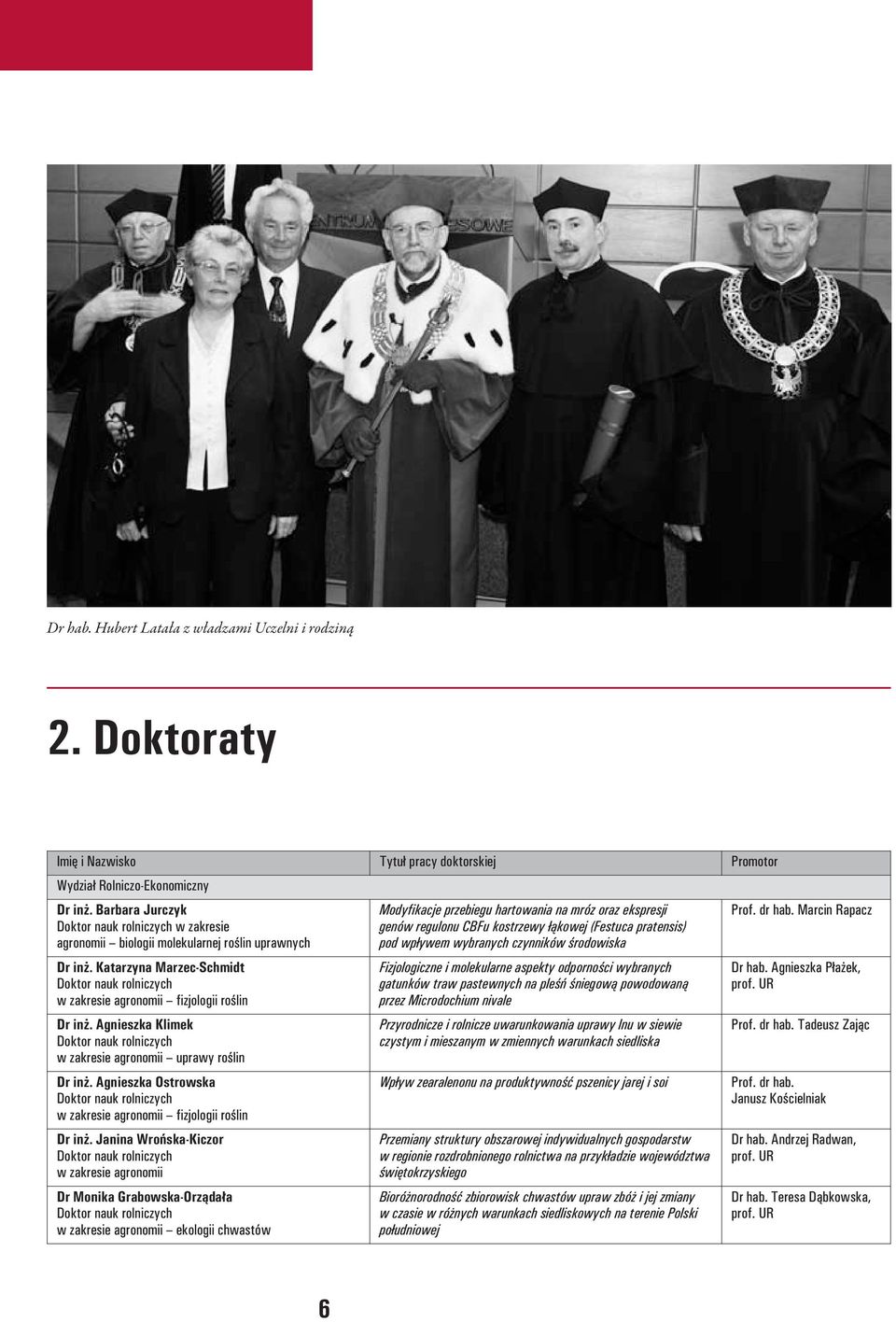 Katarzyna Marzec-Schmidt Doktor nauk rolniczych w zakresie agronomii fizjologii roślin Dr inż. Agnieszka Klimek Doktor nauk rolniczych w zakresie agronomii uprawy roślin Dr inż.