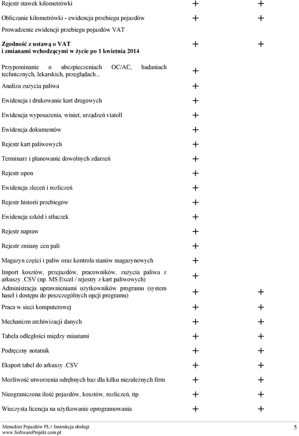 .. OC/AC, badaniach Analiza zużycia paliwa Ewidencja i drukowanie kart drogowych Ewidencja wyposażenia, winiet, urządzeń viatoll Ewidencja dokumentów Rejestr kart paliwowych erminarz i planowanie