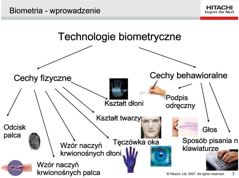 czówka oka krwionośnych nych dłoni Wzór naczyń krwionośnych nych palca Podpis