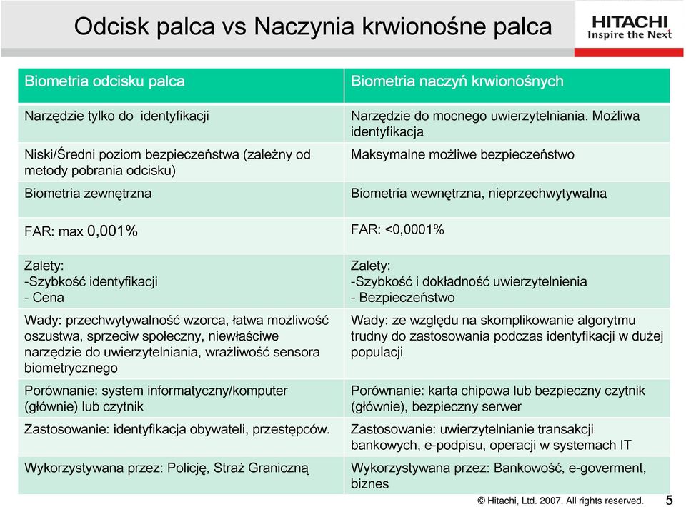 Możliwa identyfikacja Maksymalne możliwe bezpieczeństwo Biometria wewnętrzna, nieprzechwytywalna FAR: max 0,001% FAR: <0,0001% Zalety: -Szybkość identyfikacji - Cena Wady: przechwytywalność wzorca,